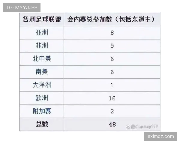 2026世界杯48队如何分成12个小组每组4队参赛