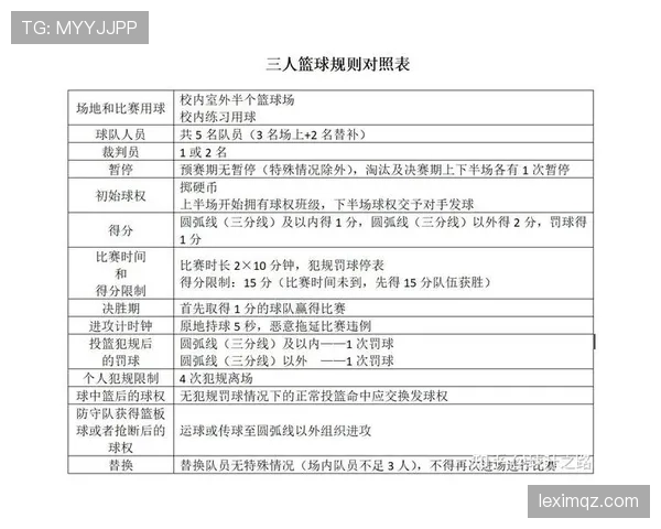 篮球规则中对于假摔判罚的认定标准及具体处罚措施全面解析