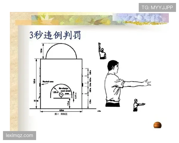 详细解析篮球罚球规则中的站位限制与违例判定