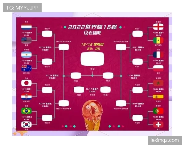 2026世界杯官方晋级对阵规则