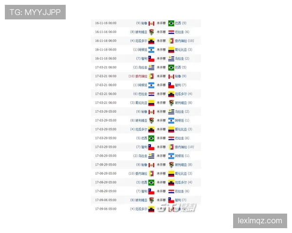 2026世界杯积分榜最终走势预测